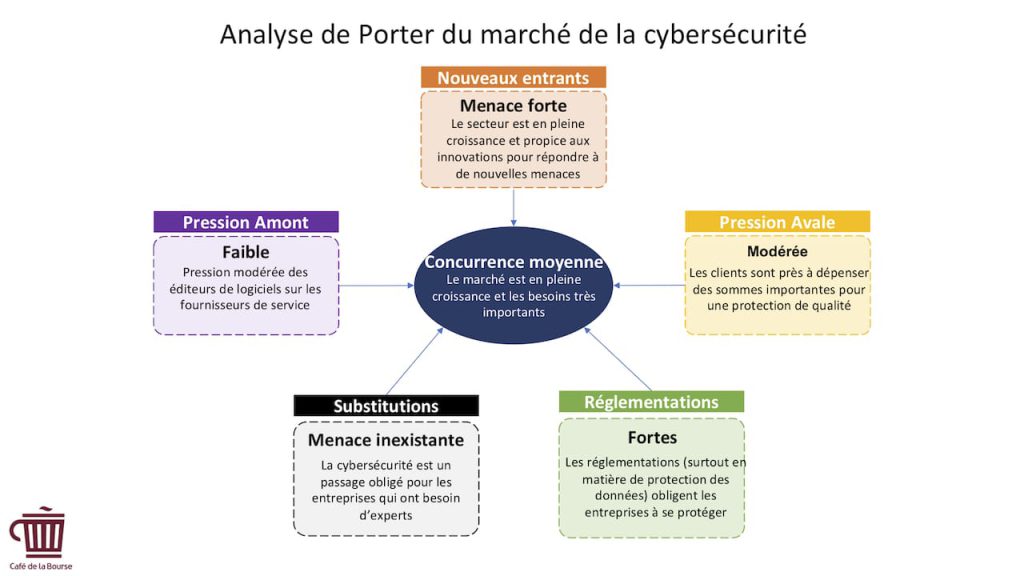 Porter - cybersécurité