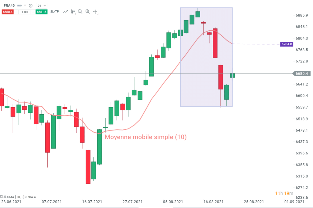 exemple-moyenne-mobile-simple-CAC_40-aout-2021