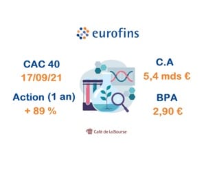 Comment investir dans la nouvelle action du CAC 40 Eurofins Scientific ?