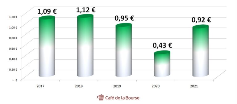Bourse Au Mérite Brevet 2021 Date Versement