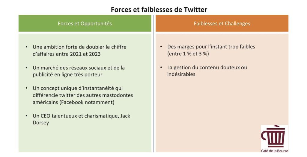 Infographie - Twitter - forces-faiblesses - reseau -social