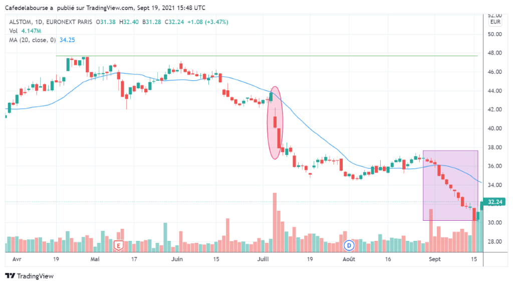 evolution-cours-Bourse-action-ALSTOM