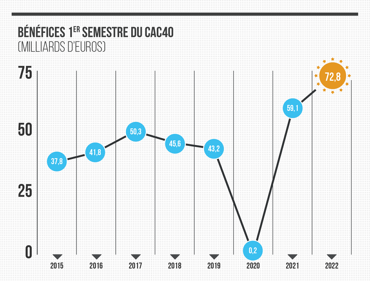 superprofit du cac40