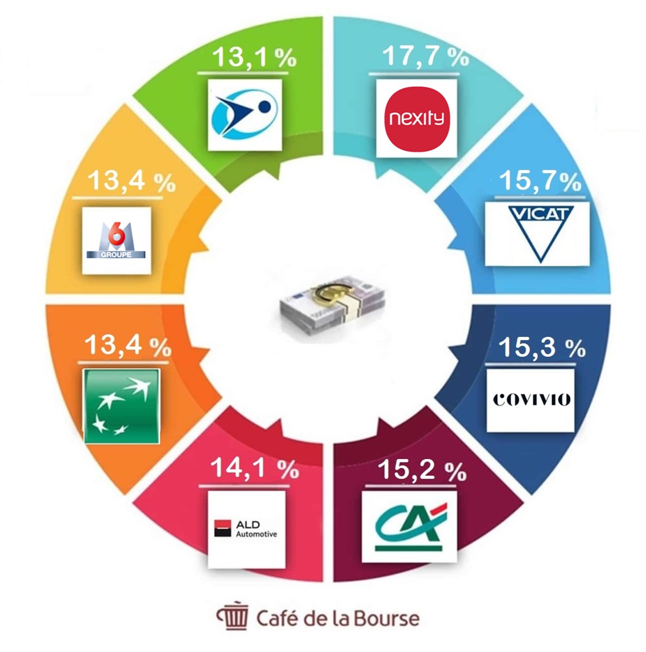 visuel top 8 sociétés françaises rentables