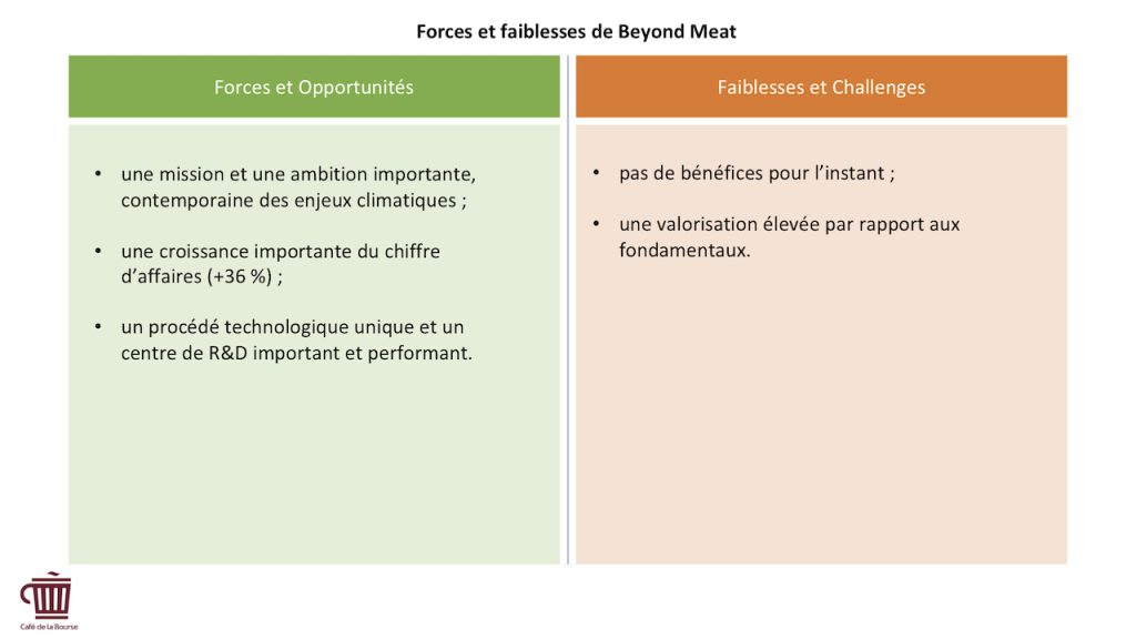 Infographie - Beyond Meat forces faiblesses groupe specialise viande vegetale