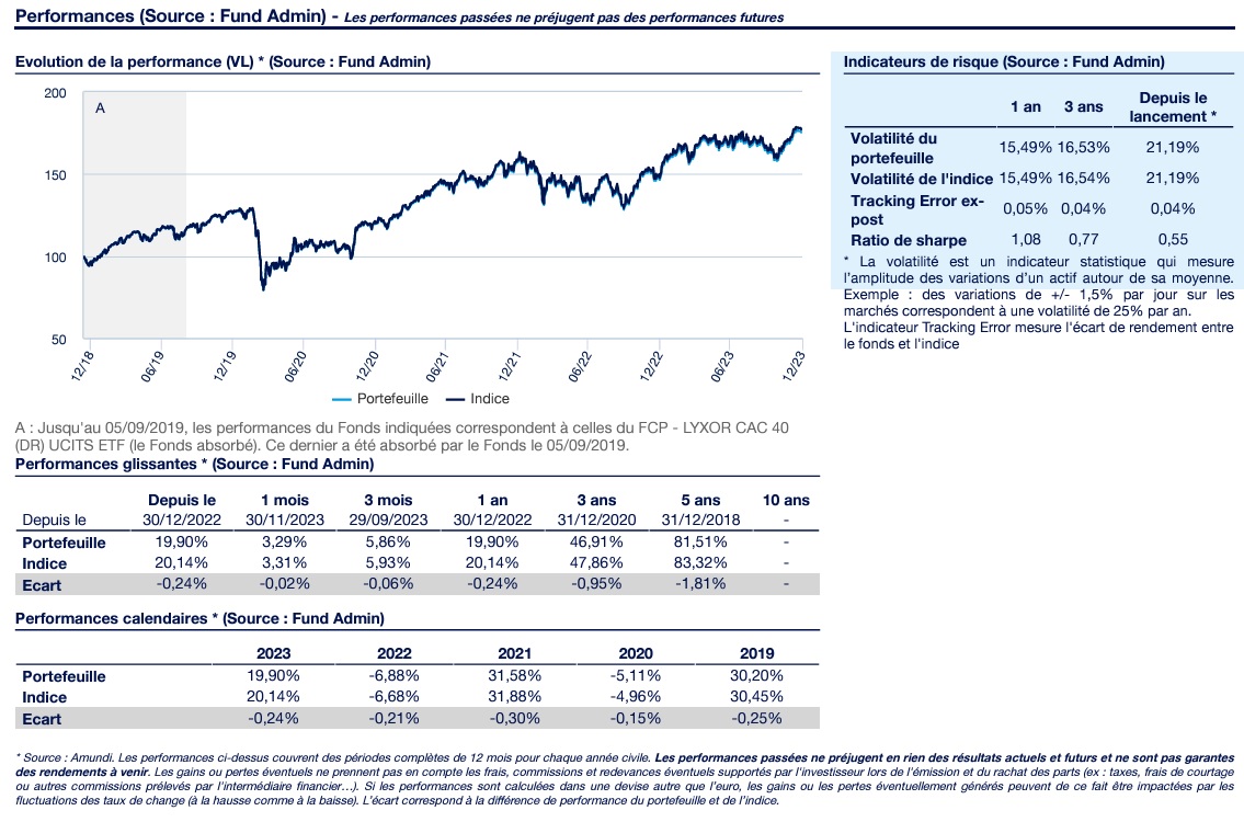 Tableau tracking error et tracking difference d’un ETF CAC 40