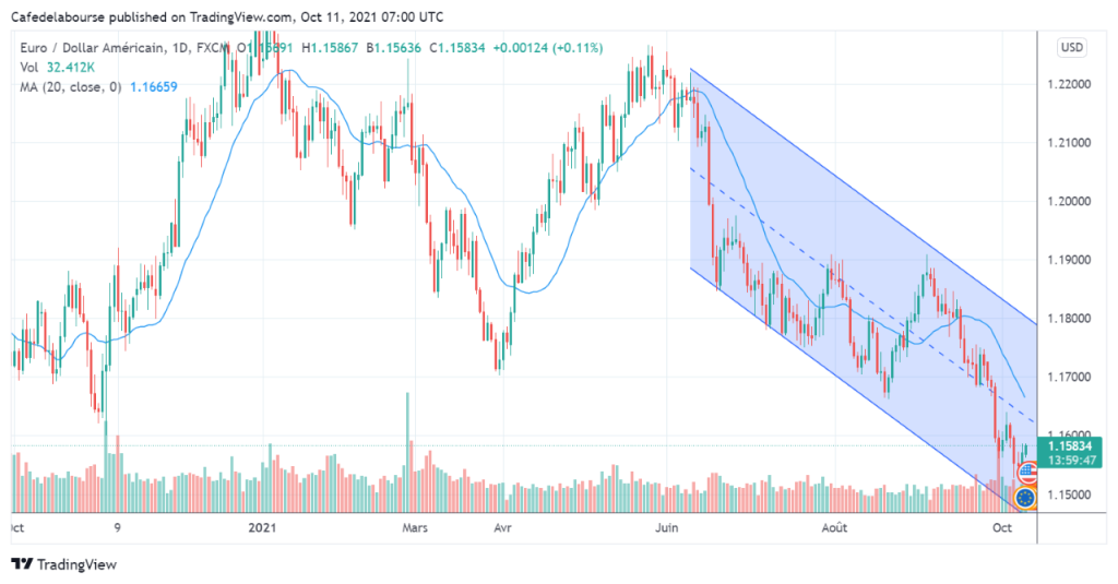 evolution-cours-pair-EUR-USD-octobre-2020-octobre-2021