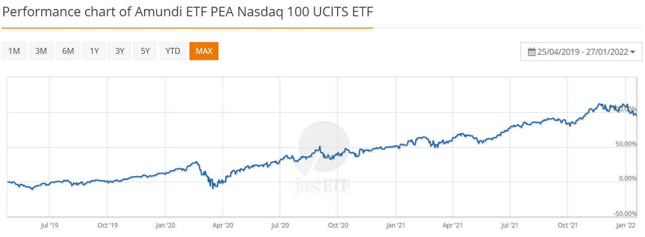 Amundi PEA Nasdaq-100 UCITS ETF 01-2022