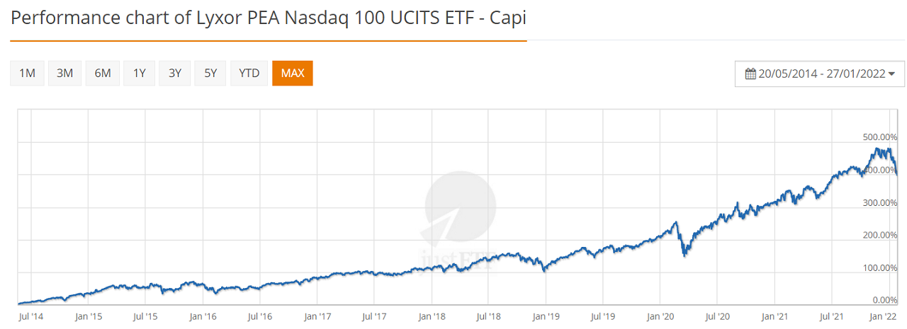 Lyxor PEA Nasdaq-100 UCITS ETF 01-2022