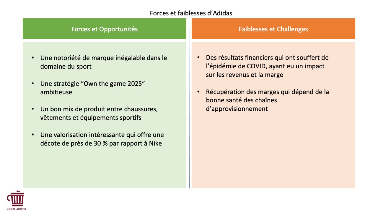 Infographie Adidas avantages concurrentiels forces et faiblesses