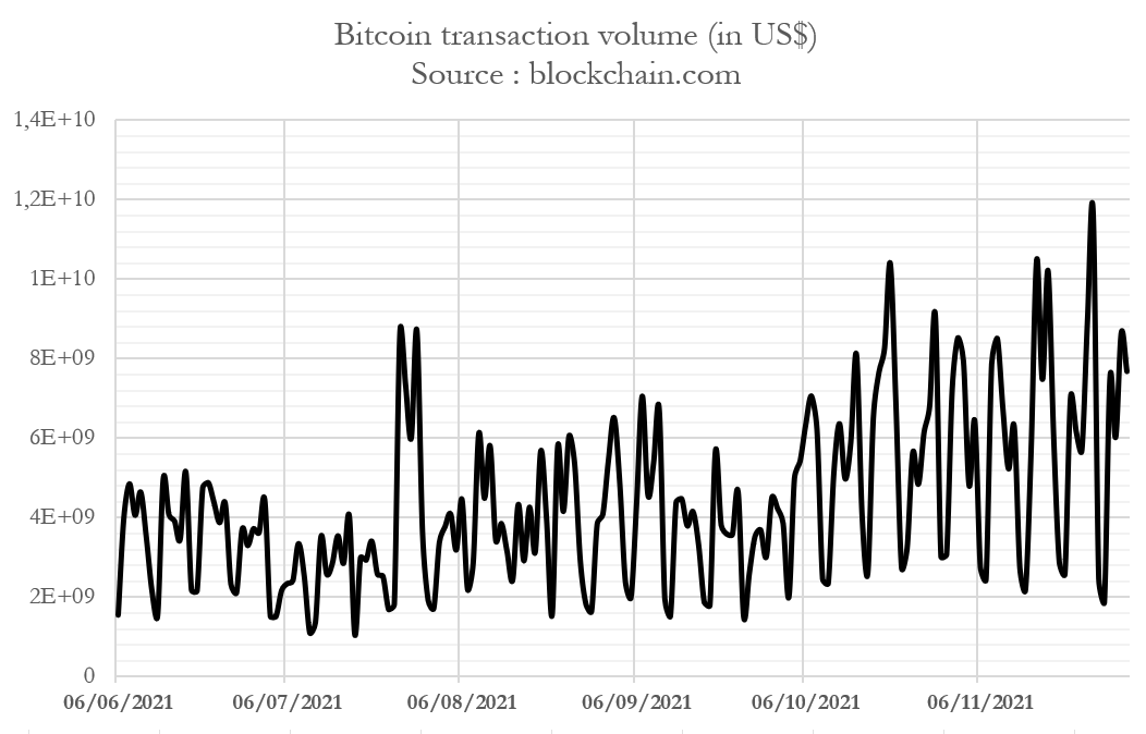volume-transactions-Bitcoin-US-Dollars