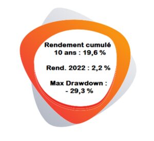 Air Liquide chiffres cles 2022
