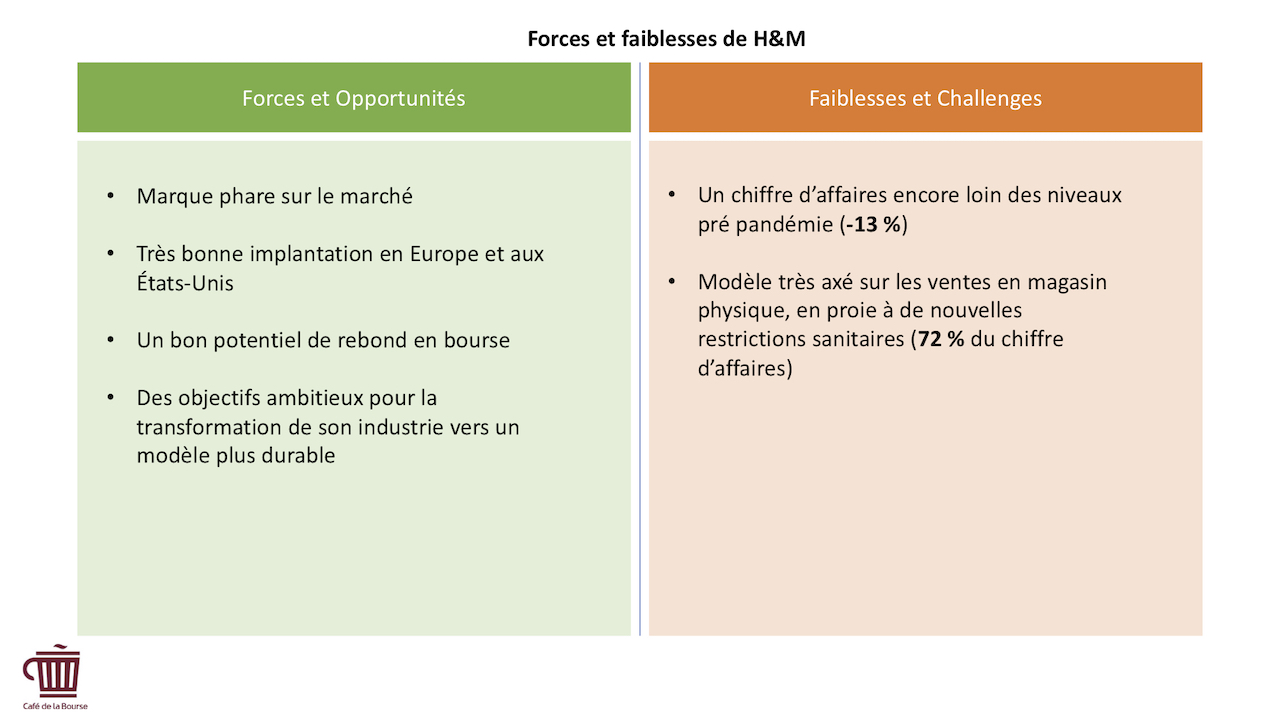 Infographie - H&M -forces-faiblesses