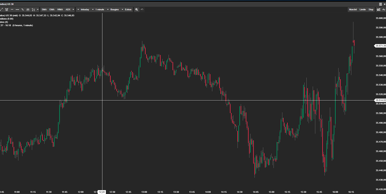 graphique plateforme flatrader fxflat