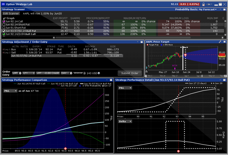 option strategy lab fxflat