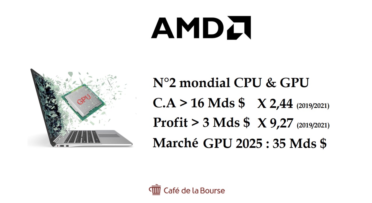 AMD-bonne-idee-investissement-infographie