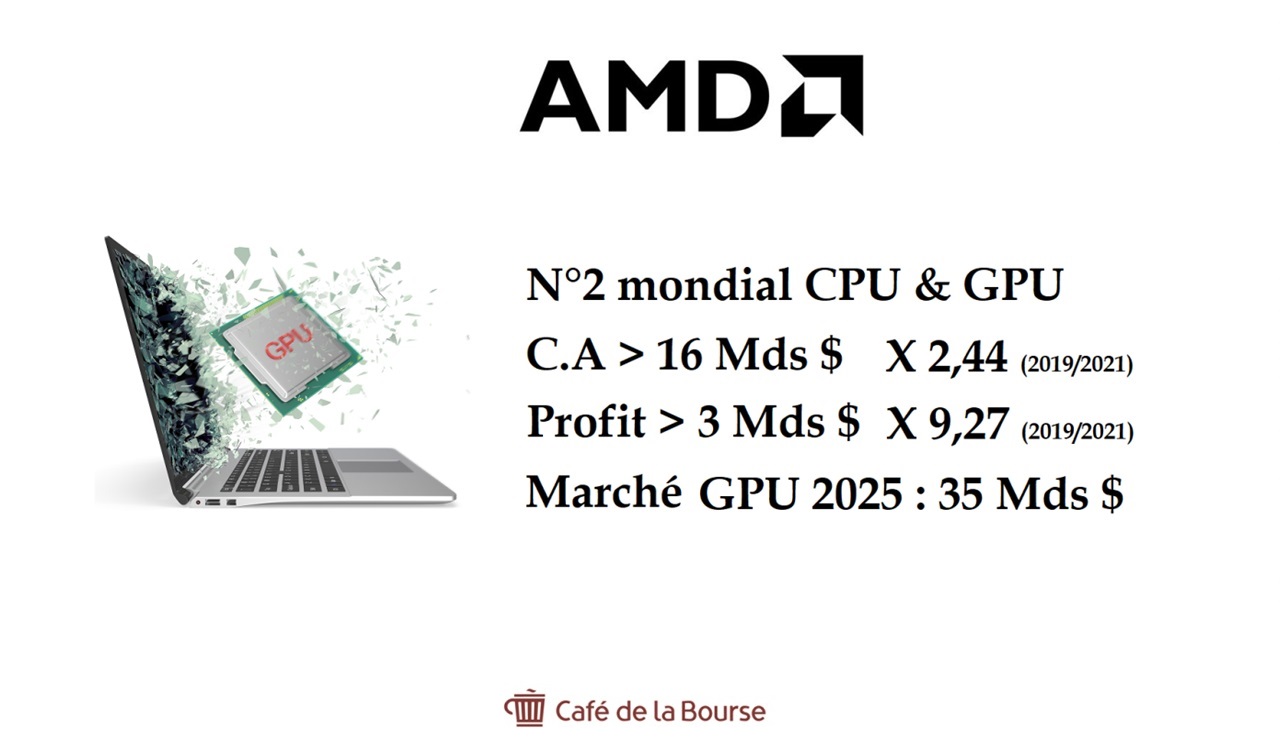 AMD : une bonne idée d’investissement ?