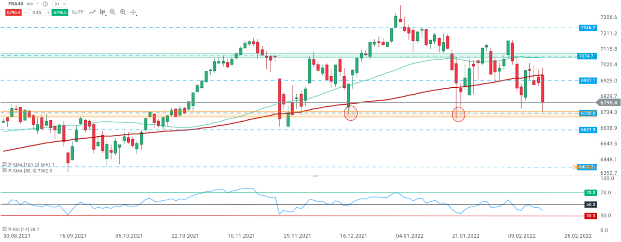 CAC 40-analyse-technique-CT