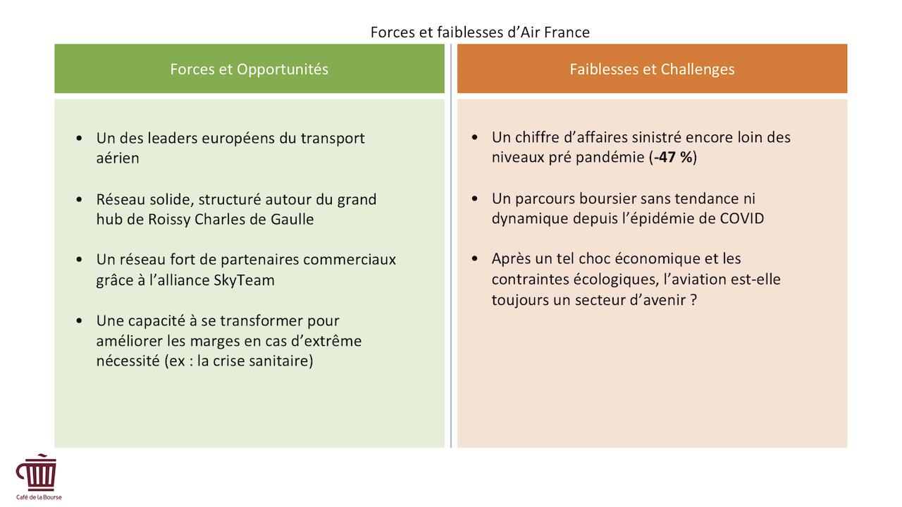 Infographie-avantages concurrentiels-Air France-KLM