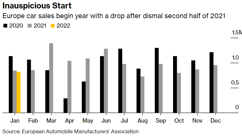 Ventes-voitures-Europe-2022