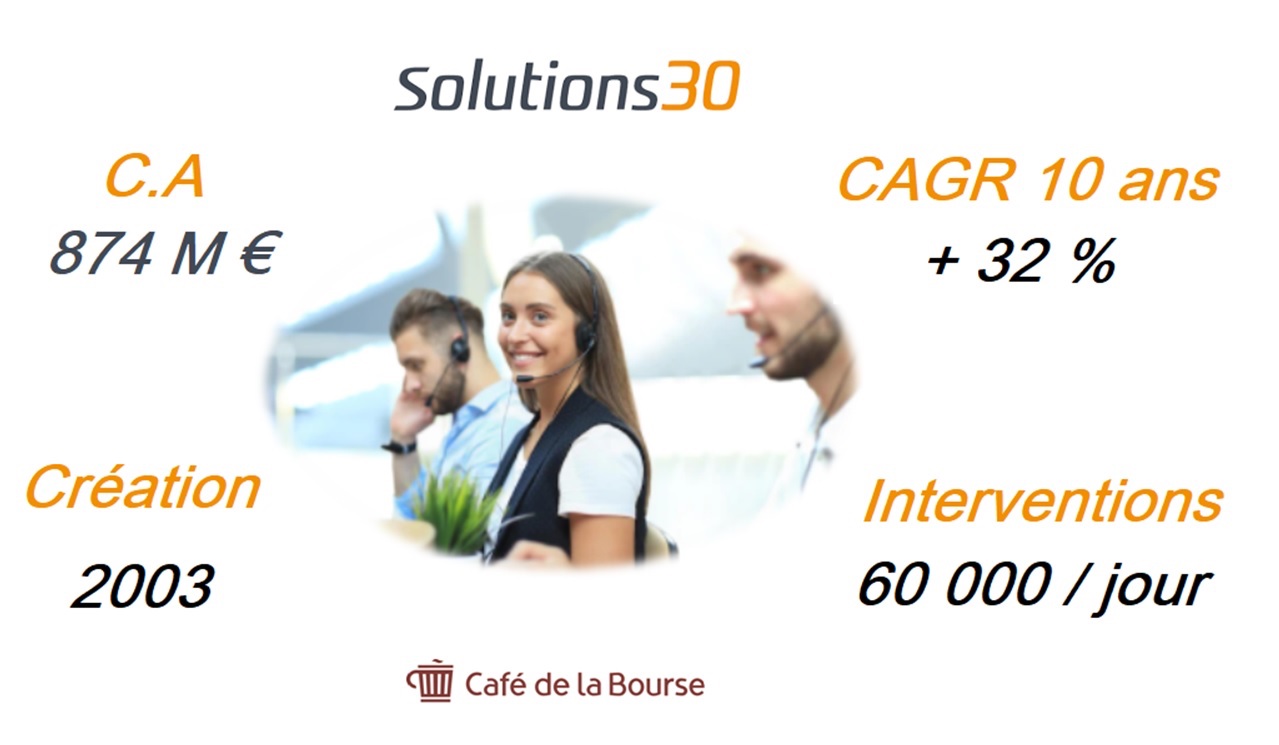 Solutions 30 : une bonne idée d’investissement ?