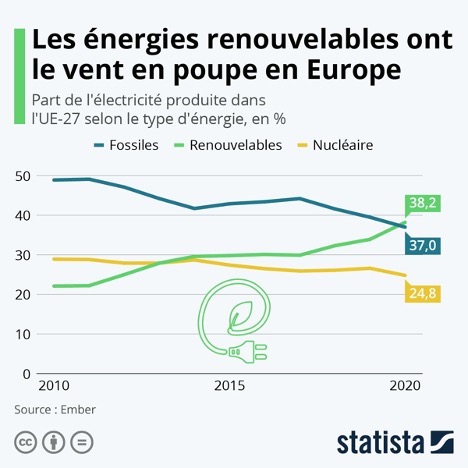part-energies-renouvelables-production-electicite-France-201-2020