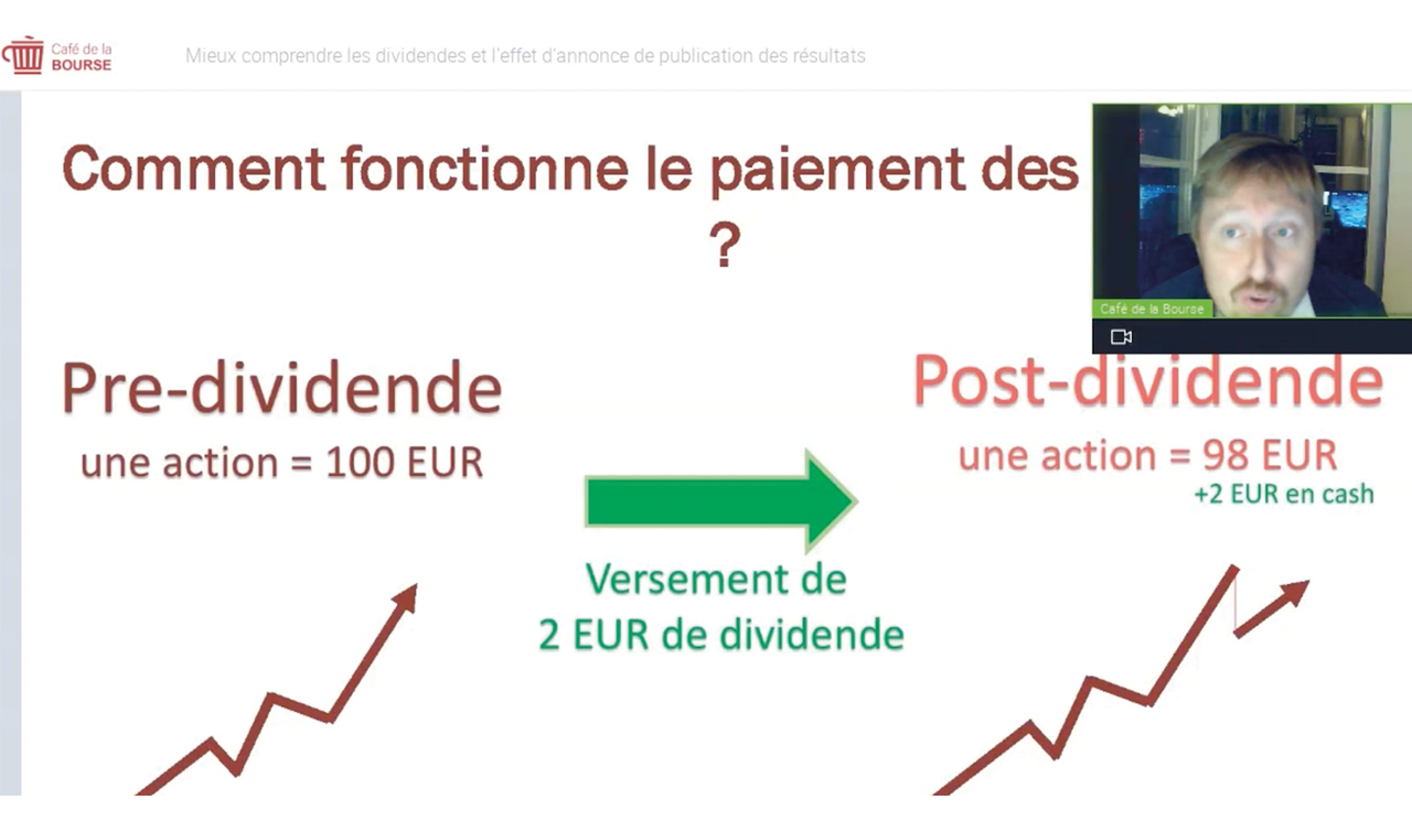« Bourse Académie » Retrouvez les replays des vidéoconférences du Café de la Bourse « Bourse Académie » Retrouvez les replays des vidéoconférences du Café de la Bourse