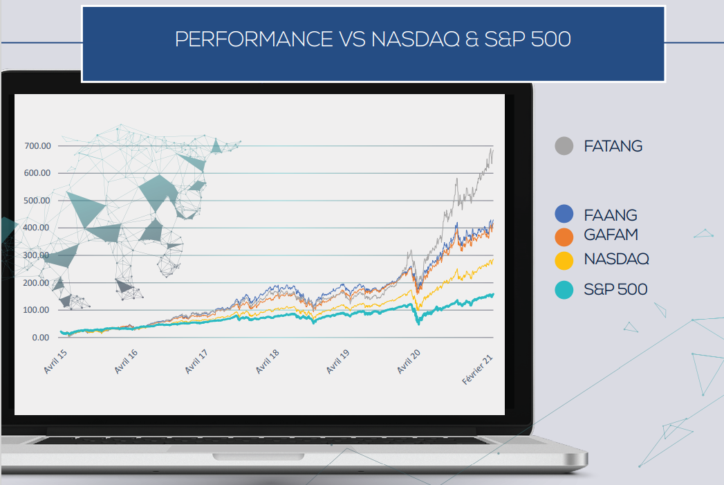 gafam vs sp500