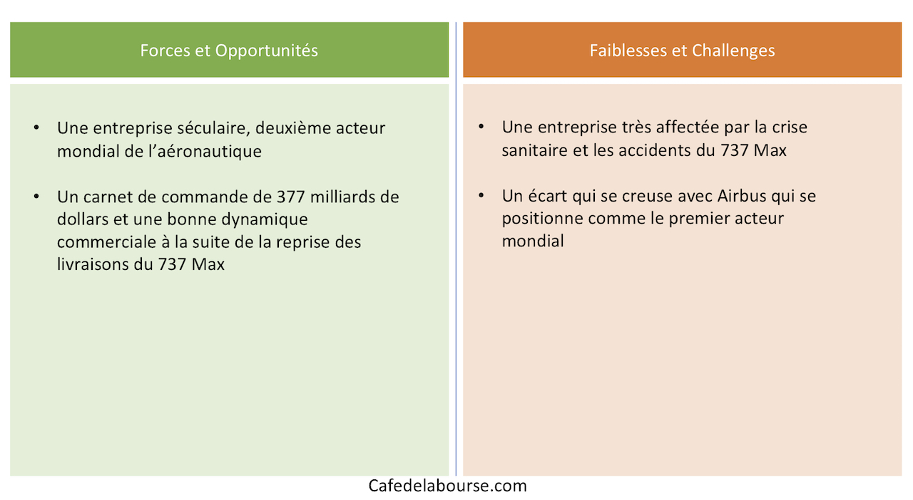 Infográficos-vantagens-competitivas-Boeing