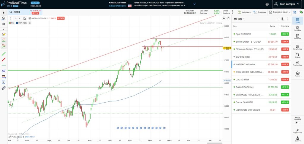 Prorealtime Web Meilleure plateforme de trading : test et comparatif 2026