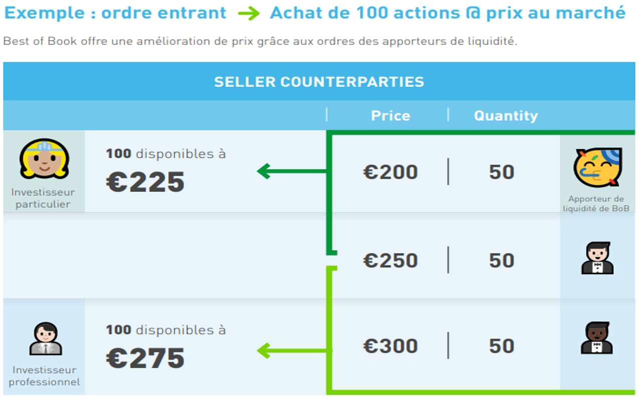 eurnext exemple achat actions investisseur particulier VS investisseur professionnel