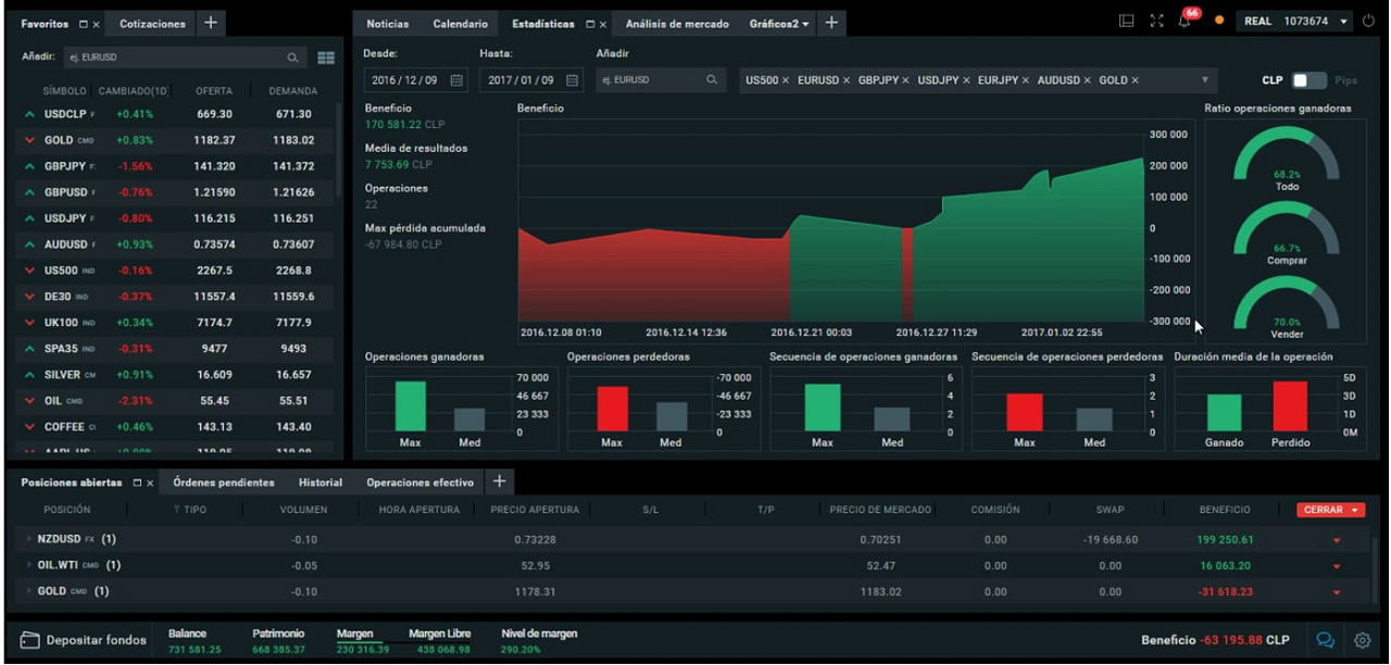 plateforme xStation5 XTB visuel