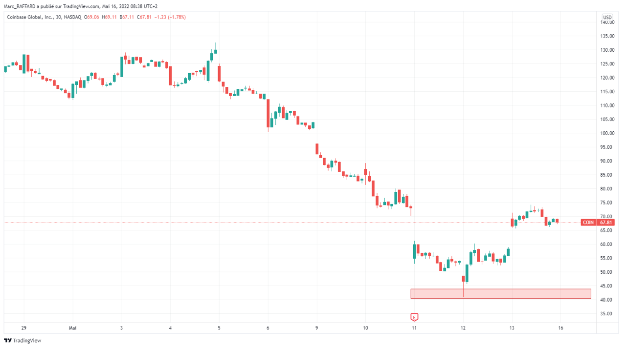 chute-stable-coin-TerraUSD