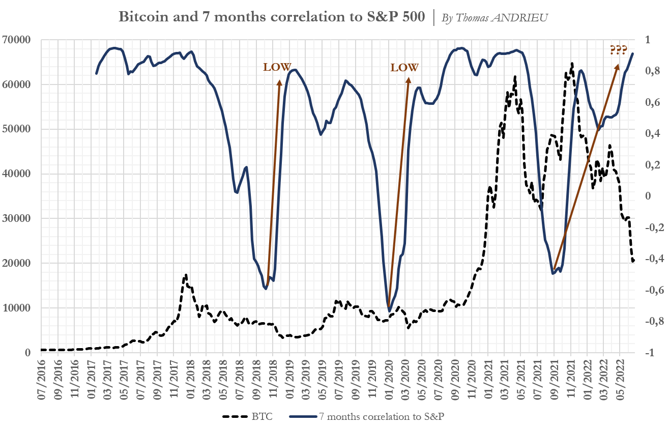 1_BTC AND CORRELATION