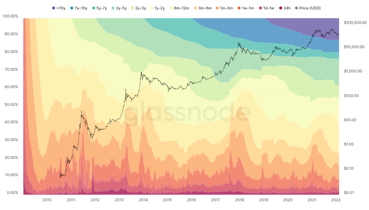 2_Market ACCUMULATION