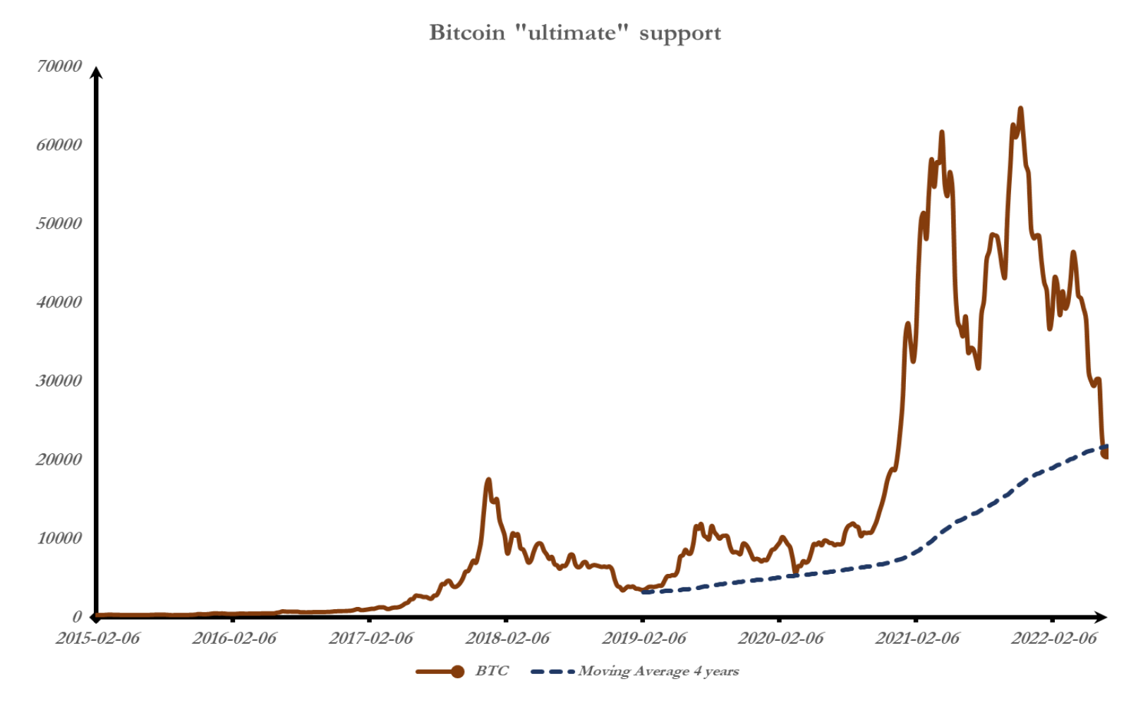 3_BTC Ultimate PNG