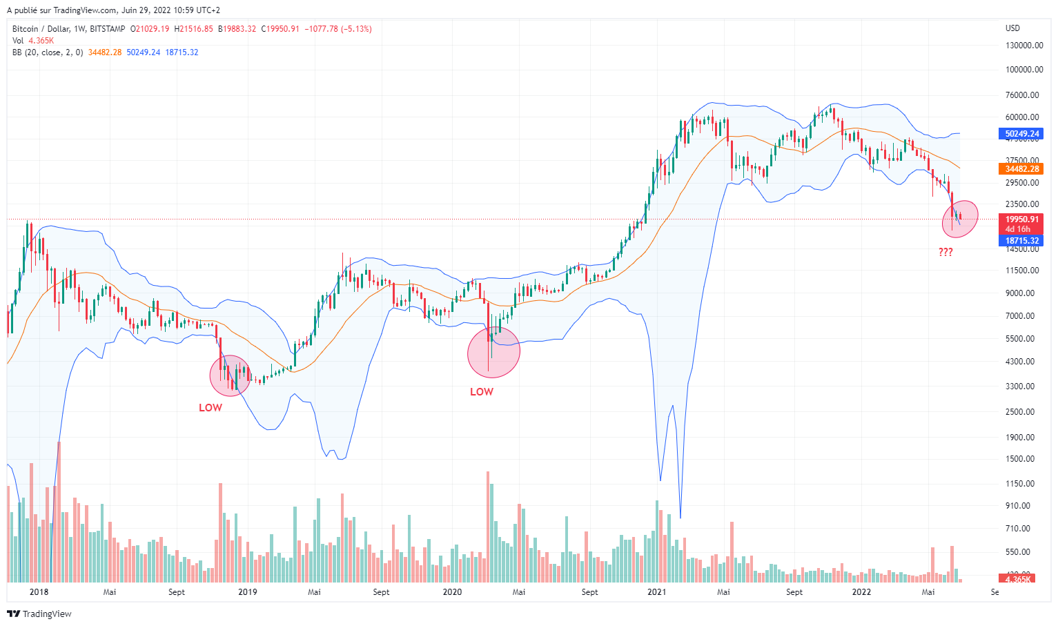 5_BOLLINGER BITCOIN