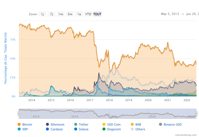 7_DOMINANCE-BTC