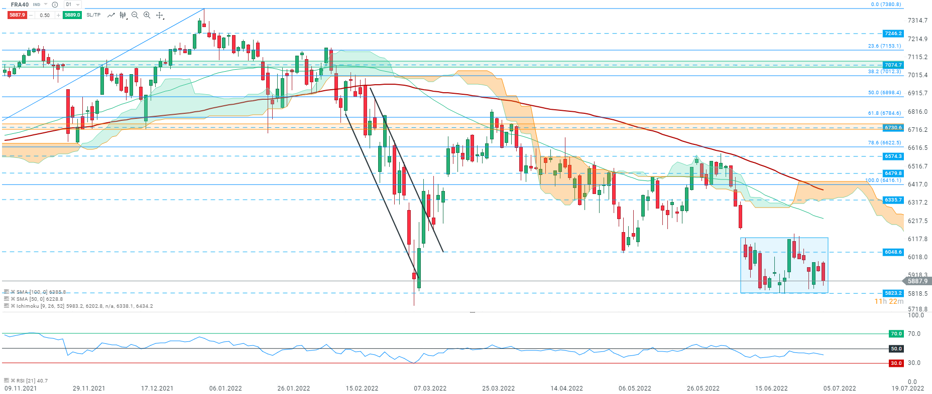 FRANCE-Analyse-technique-CAC-40-2021-2022