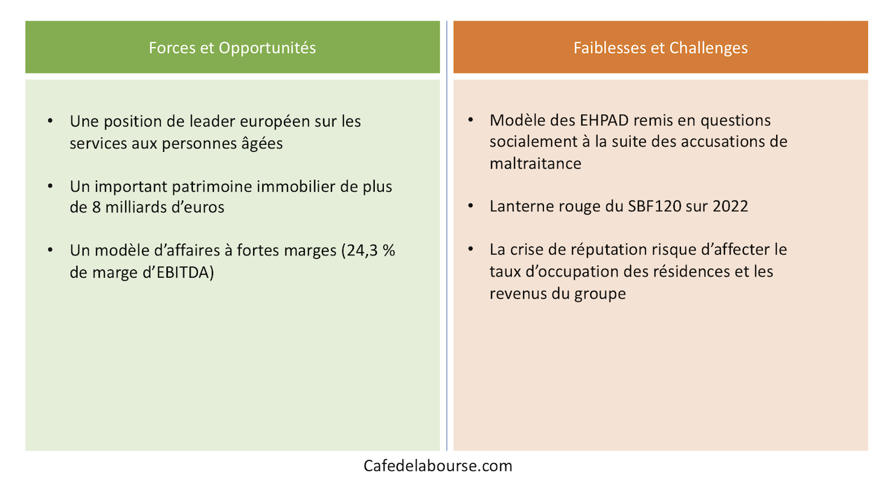 Action Orpea comment investir