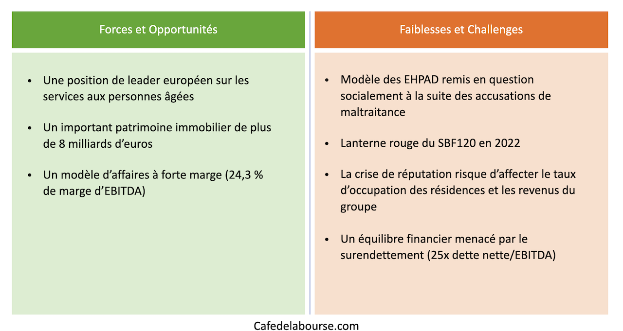 Infographie - ORPEA