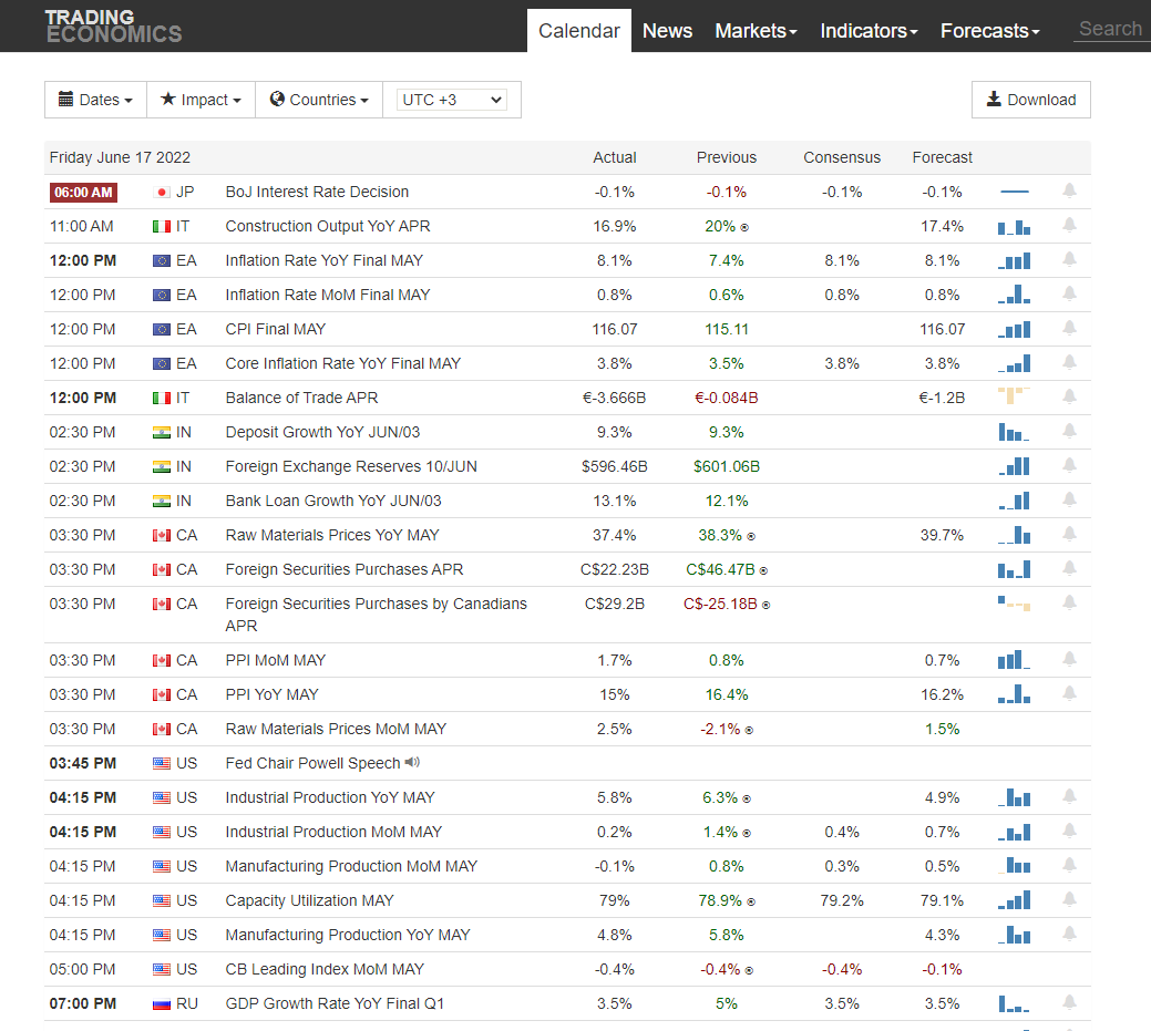 TradingEconomics-calendrier-economique-complet