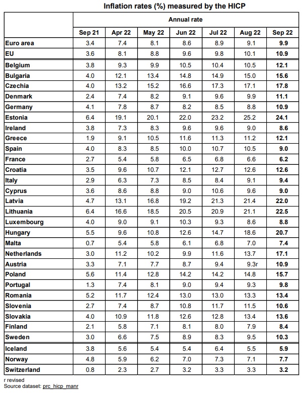 taux d'inflation des pays europeens