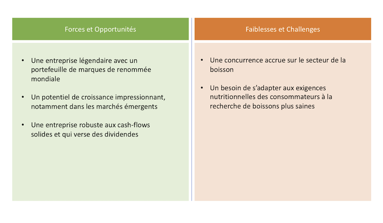 Infographie - Coca Cola forces et faiblesse