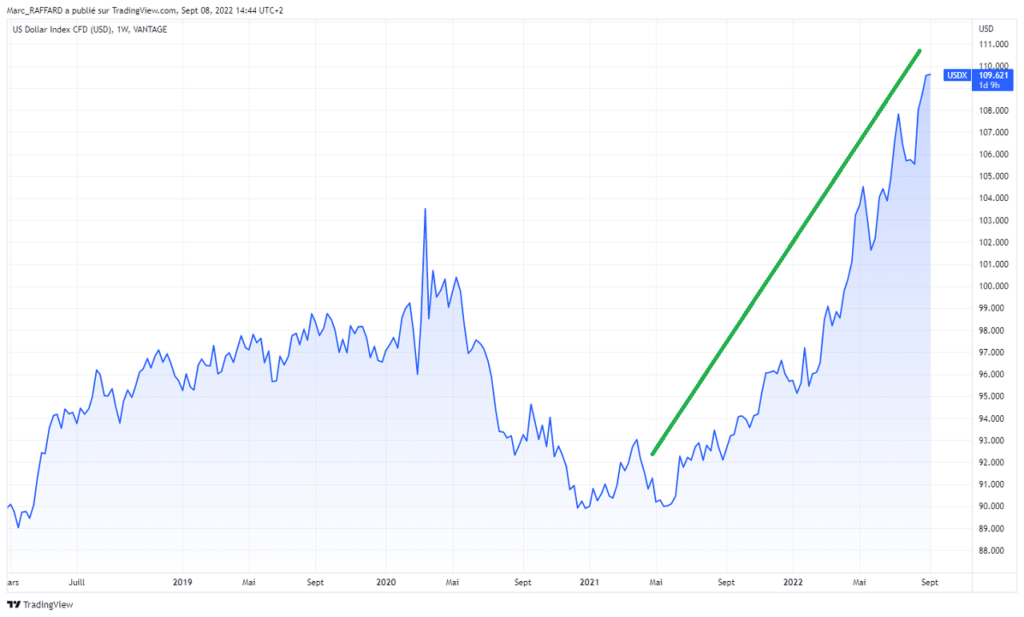 Euro Dollar Jusqu o Peut Baisser L euro euro-dollar-jusqu-o-peut-baisser-l-euro