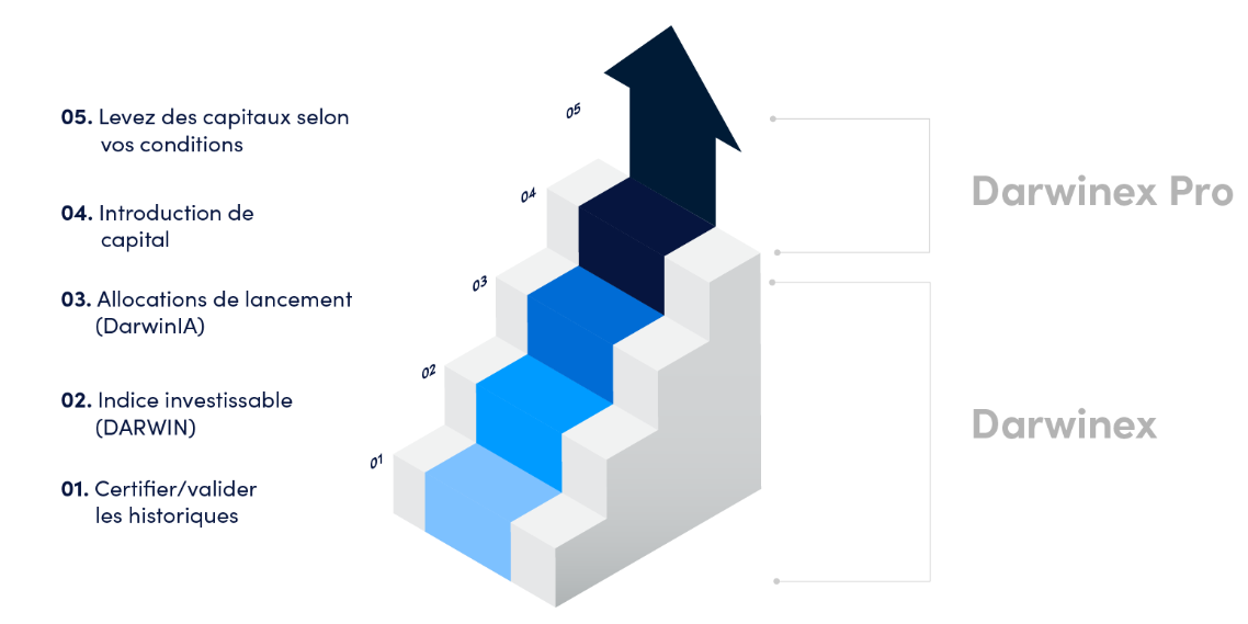 darwinex pro