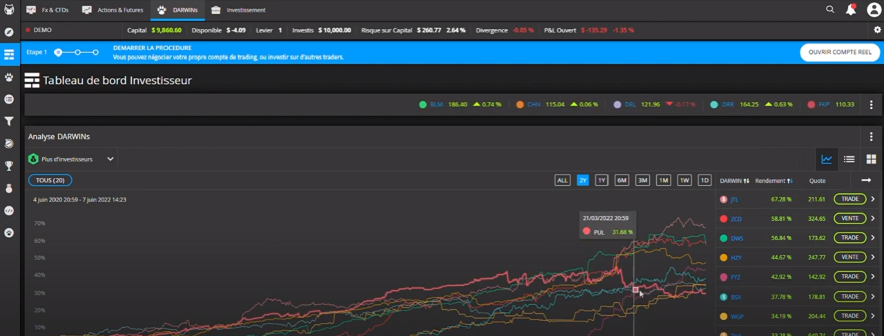 illustration Dashboard Darwinex