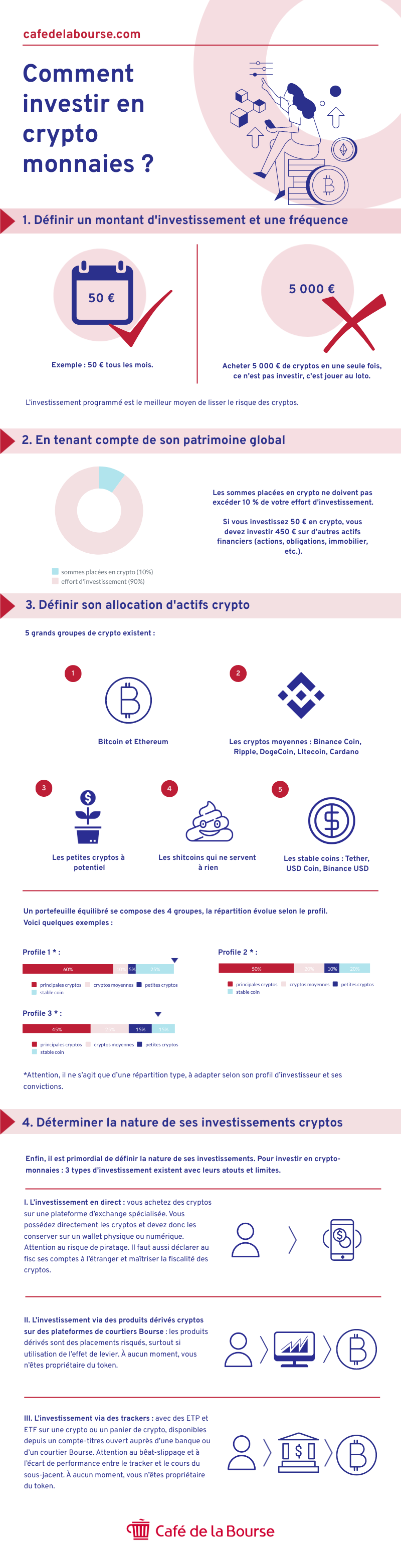 infographie comment investir en crypto monnaies cafedelabourse