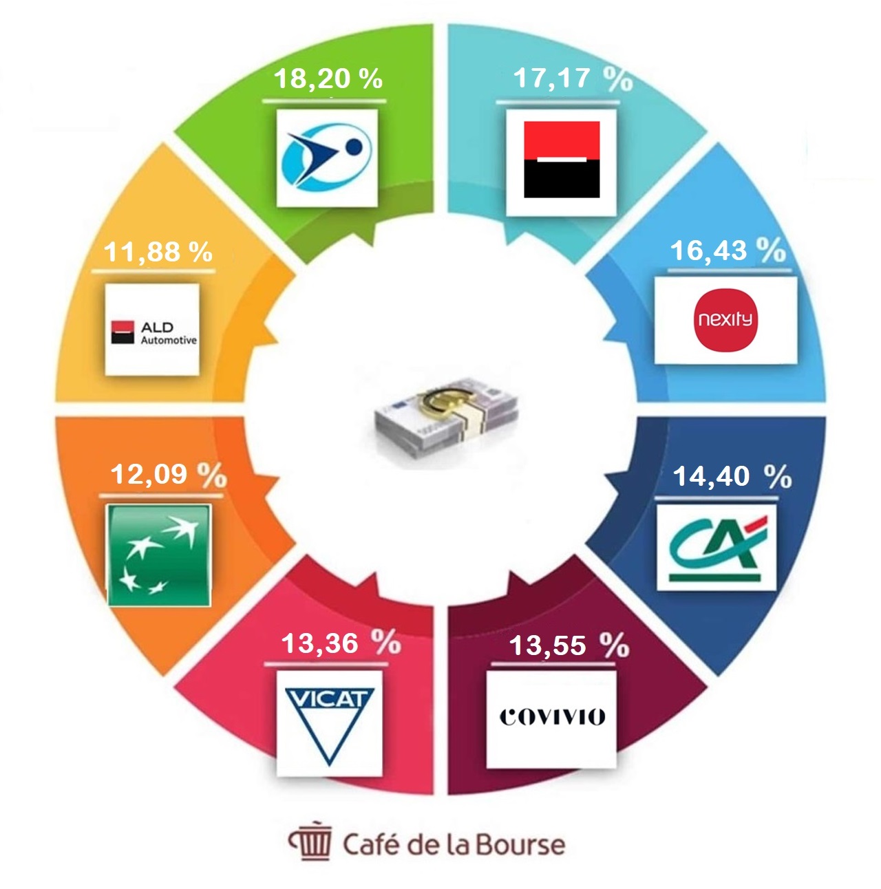 top 8 sociétés françaises les plus rentables avril 2023