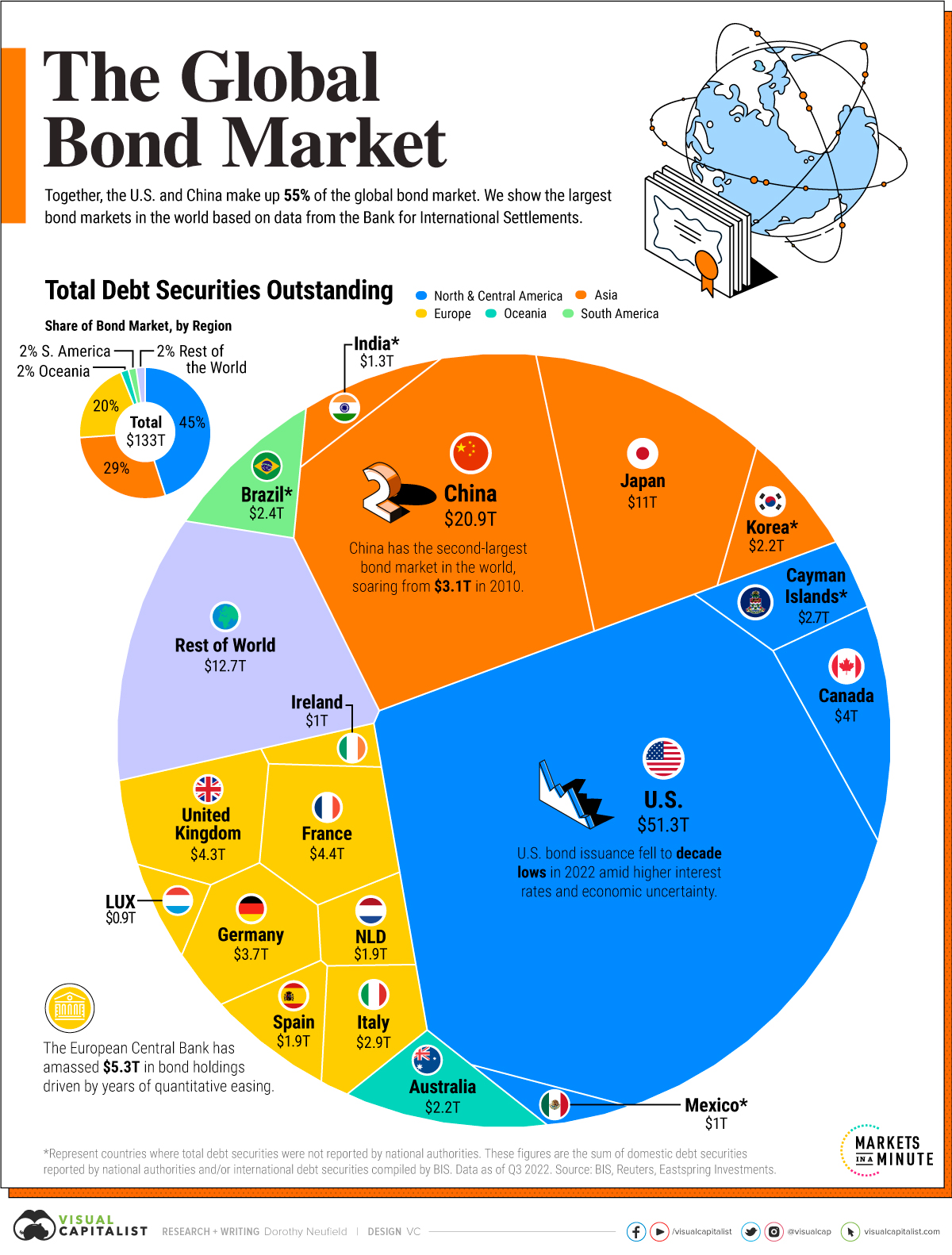 Dette mondiale par pays 2023